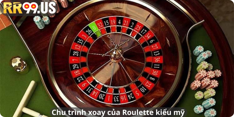 Chu trình xoay của Roulette kiểu mỹ